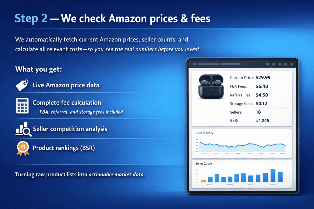 Step 2: We check Amazon prices & fees